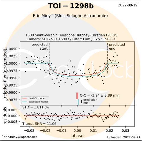 Toi1298b